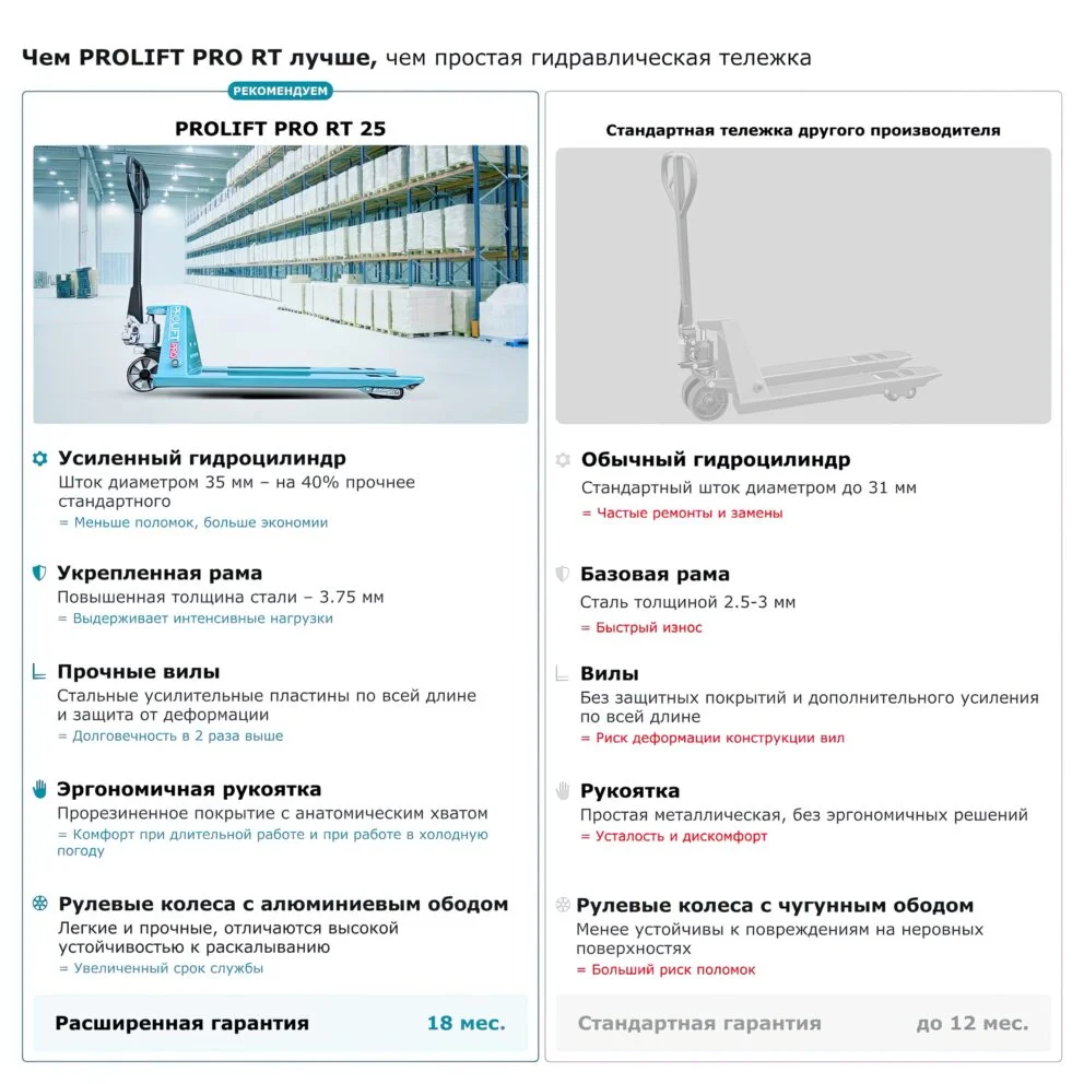 Преимущества тележки PROLIFT PRO RT30