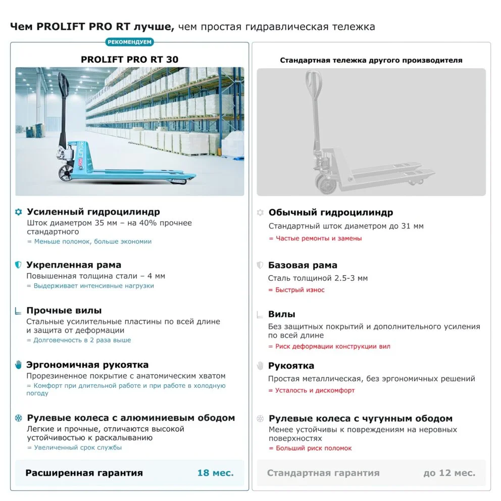 Преимущества тележки PROLIFT PRO RT30